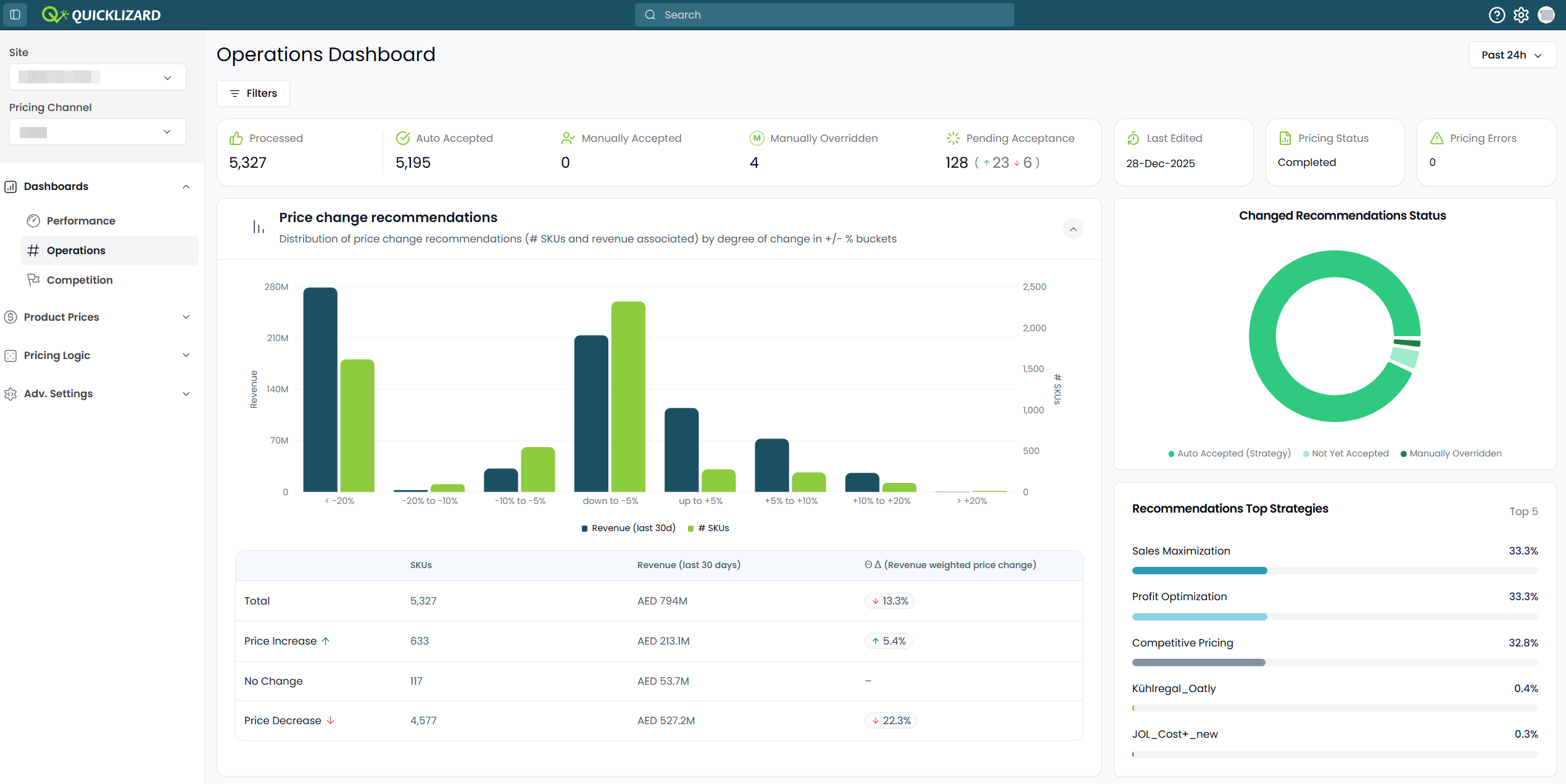 Revamped Operations Dashboard