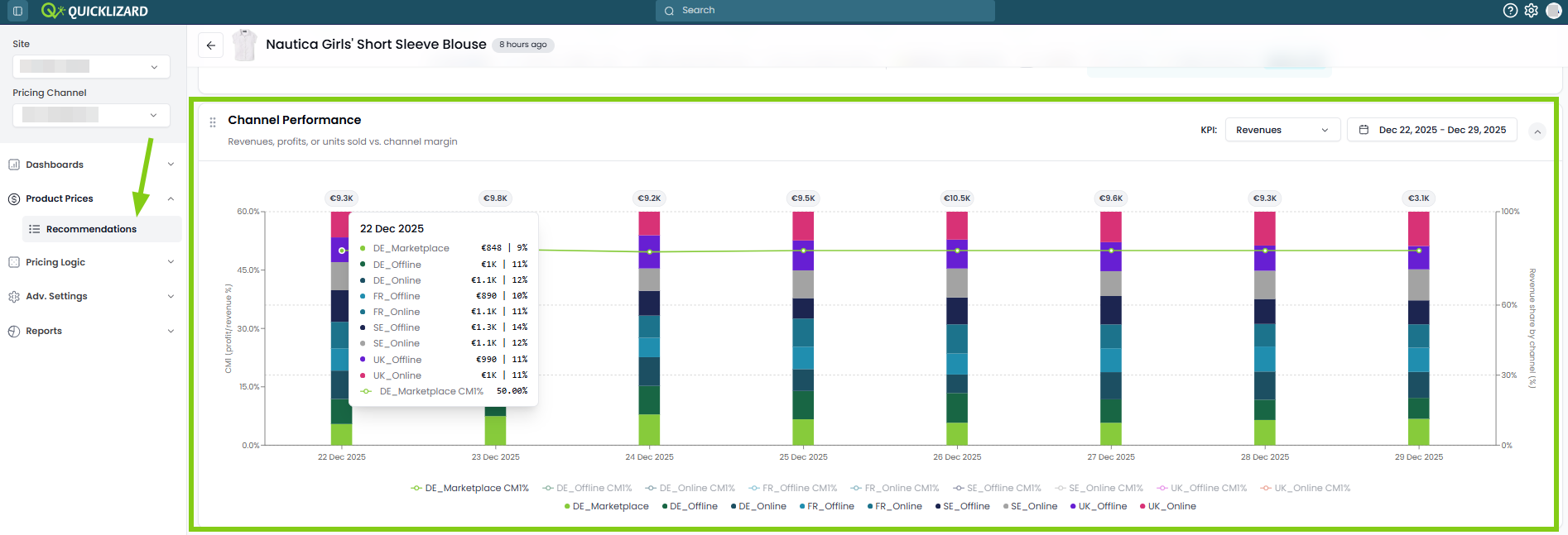 Channel Performance Graph