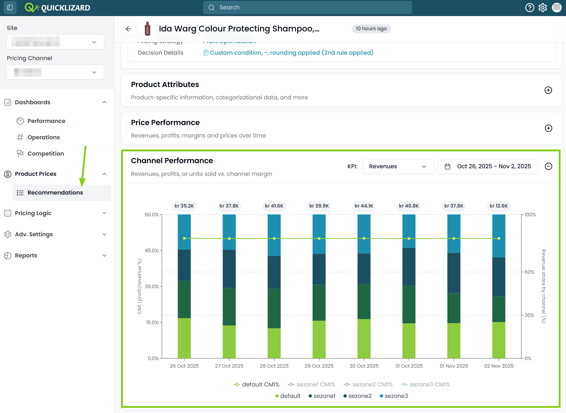 Channel Performance Graph