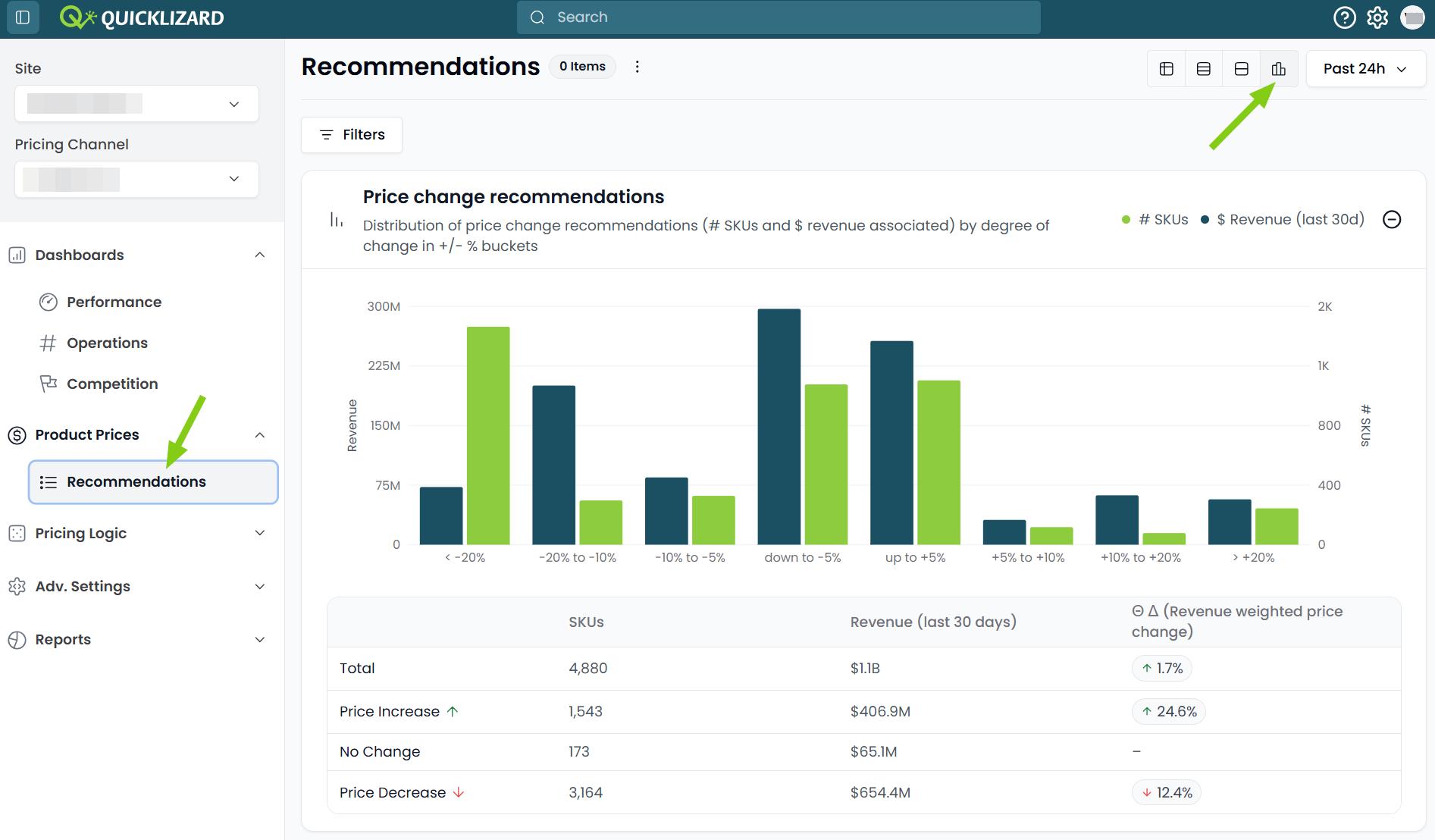 Price Change Recommendation View