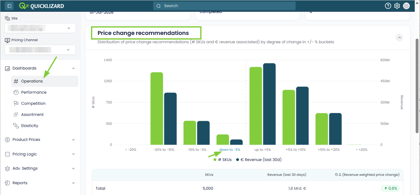 Interactive Price Change Recommendations Graph